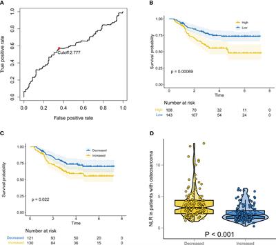 The combination of baseline neutrophil to lymphocyte ratio and dynamic changes during treatment can better predict the survival of osteosarcoma patients